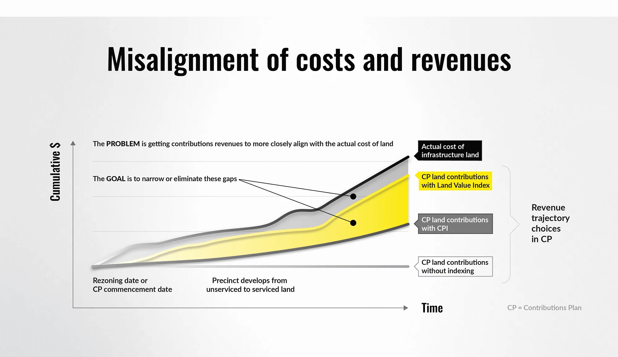 Chart-1-Misalignment-of-costs-and-revenues-1-b